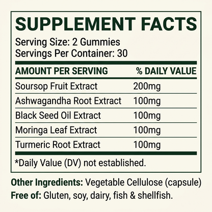 Supplement facts nutrition table